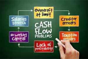 Manage Business Cash Flow Is Essential For Survival